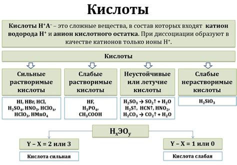 Реакция между кислотным грунтом и оцинкованным металлом