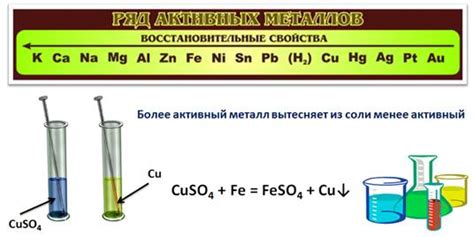 Реакция металла с основой