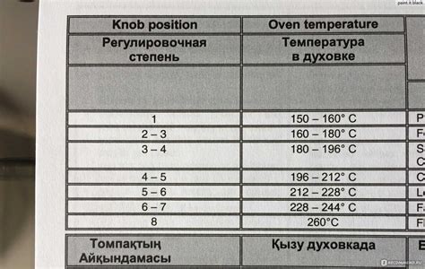 Реакция на высокую температуру в духовке