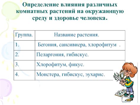 Реакция на микроклимат и окружающую среду