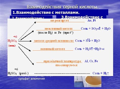 Реакция с металлами для разложения оксида металла