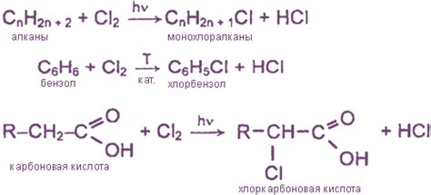 Реакция хлора с металлами: