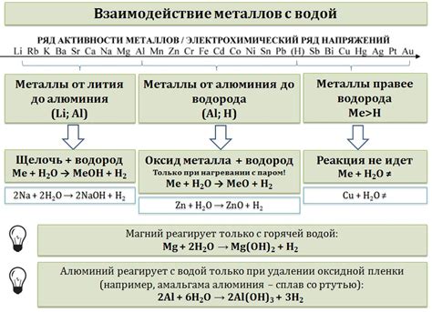 Реакция хлора с щелочноземельными металлами: