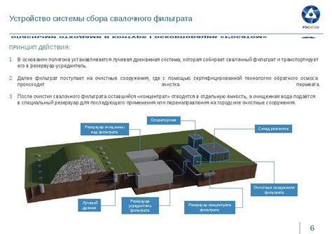 Реализация проекта рекультивации