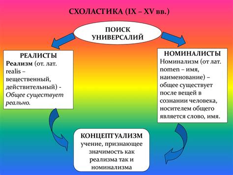 Реализм и номинализм