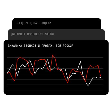 Реальные возможности на Авто ру: уникальность рынка