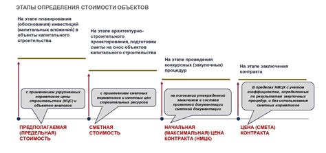 Реальные затраты и симулированные требования: сопоставление стоимости специализированной кареты в реальности и в мире снов