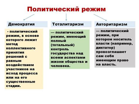 Революции и восстания: переменные политические режимы