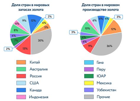 Региональные особенности производства цветных металлов