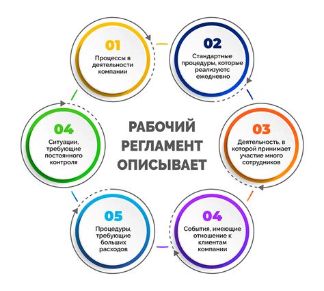 Регламент работы комитета по охране труда