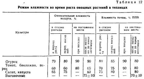 Регулирование влажности почвы