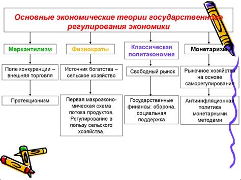 Регулирование государством и влияние на цены