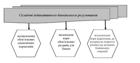 Регулирование и контроль банковской системы