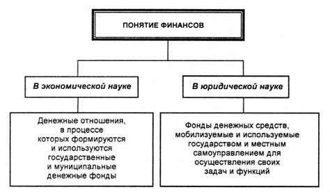 Регулирование и контроль финансовой деятельности