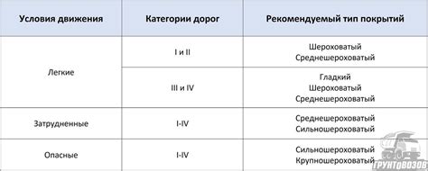 Регулировка абсорбера в зависимости от условий дороги