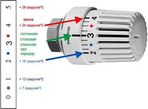 Регулировка температуры в системе отопления