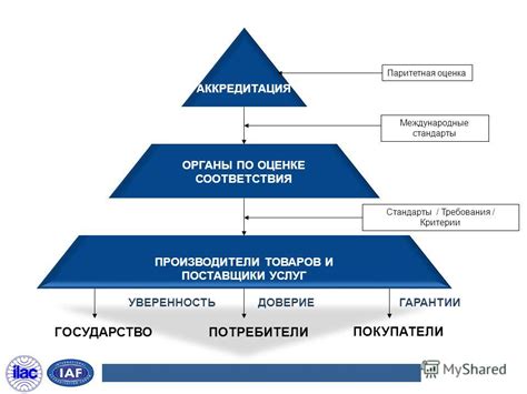 Регулирующие органы и аккредитация