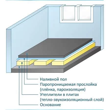 Регулярное обслуживание наливного пола при открытых окнах