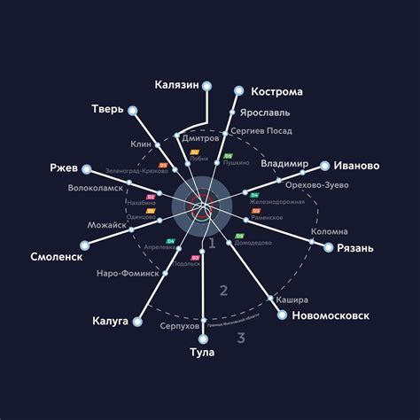 Регулярность движения поездов между Москвой и Орлом