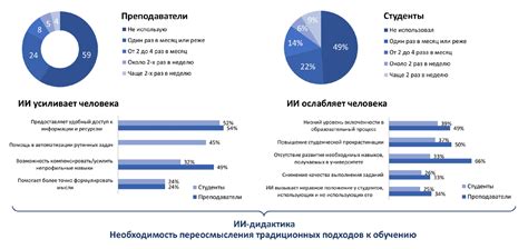 Регулярность использования