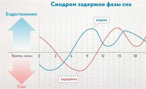 Регулярный режим сна: важность для малыша и родителей