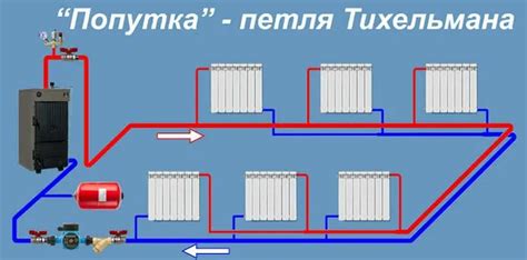 Регуляция системы отопления