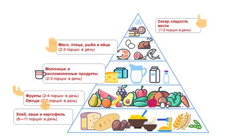 Режим ввода в рацион