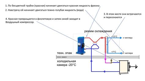 Режим охлаждения