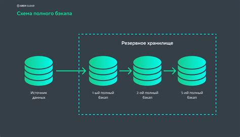 Резервное копирование данных в RAID-массиве