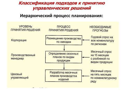 Результативность и поиск решений