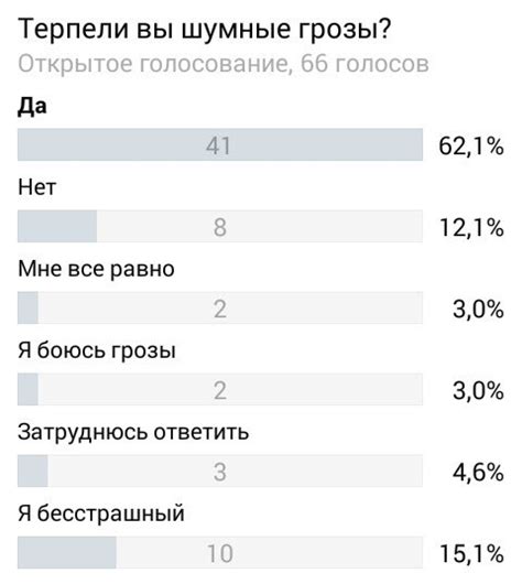 Результаты вчерашнего выпуска