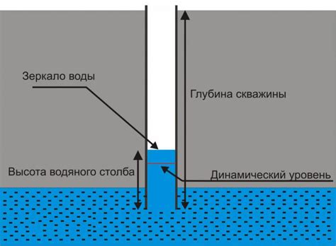 Результаты загрязнения воды в скважине