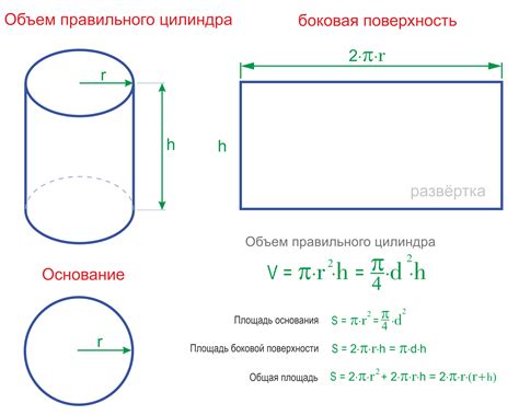 Результаты использования одного цилиндра