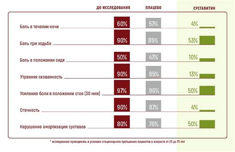 Результаты исследований по применению функциональной группы