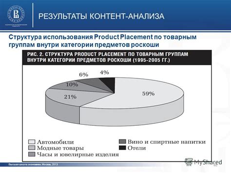 Результаты неоправданной материальной роскоши