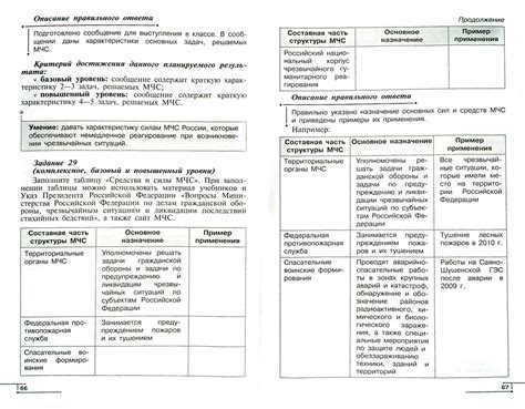 Результаты побочных заданий