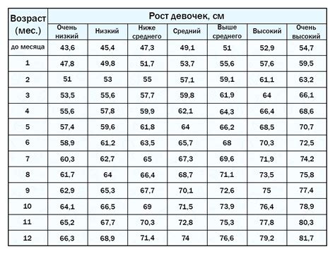 Результаты расчета в количестве месяцев