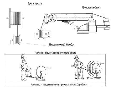 Результаты статических испытаний крана стрелового