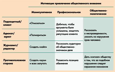 Результаты судебного процесса