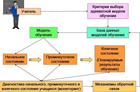 Результат и применение