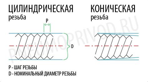 Резьба G и резьба R: чем они отличаются?