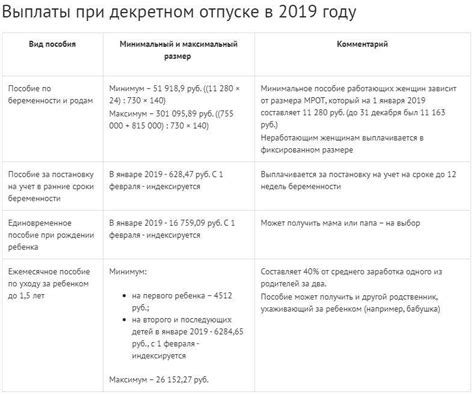 Рекомендации для получения единовременной выплаты