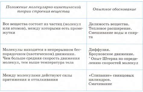 Рекомендации и их обоснование