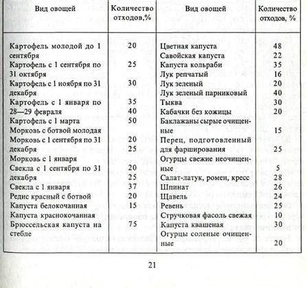 Рекомендации по безопасности и качеству хранения