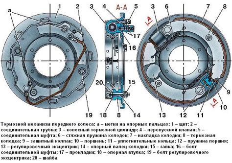 Рекомендации по восстановлению тормозной системы после потечи трубки заднего колеса