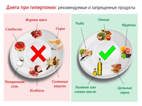 Рекомендации по диете при пониженном гематокрите