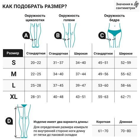 Рекомендации по длительности ношения компрессионных чулков после операции