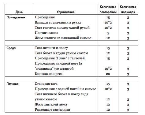 Рекомендации по плану тренировок для достижения оптимальной длительности