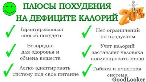 Рекомендации по поддержанию здоровья и безопасности при соблюдении дефицита калорий