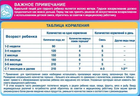 Рекомендации по разведению детской смеси для правильного пищеварения ребенка